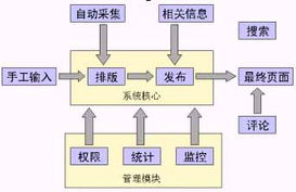 新浪基础软件服务 构筑互联网生态的坚实基石
