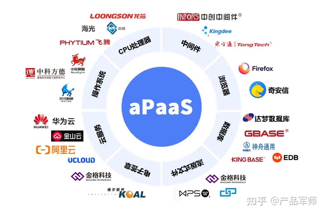 产品经理必懂的云服务模型 SaaS、PaaS、IaaS与aPaaS深度解析