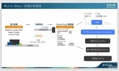 比特大陆阮沈勇 软件定义的AI芯片未来一定成为基础设施，基础软件服务是关键