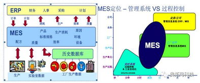 MES 数字化工厂的基石与基础软件服务