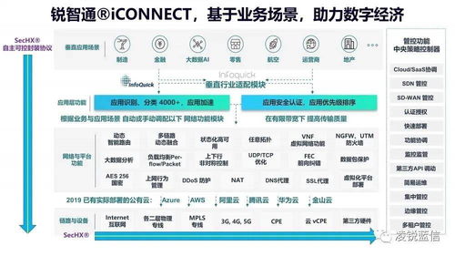 Gartner聚焦SD-WAN 基础软件服务厂商必备的五大基本条件
